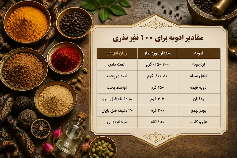 اندازه دقیق ادویه برای ۱۰۰ پرس نذری