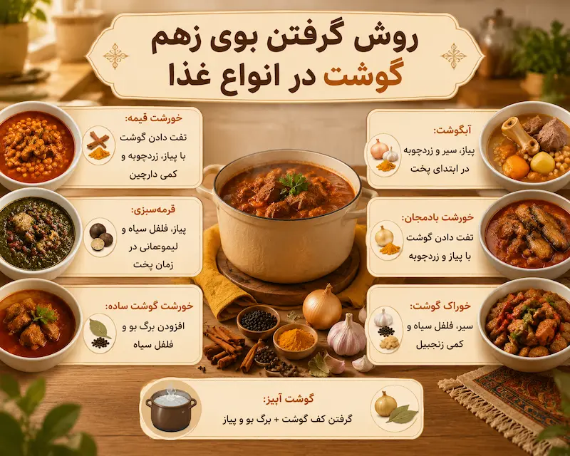 روش گرفتن بوی زهم گوشت در انواع غذا