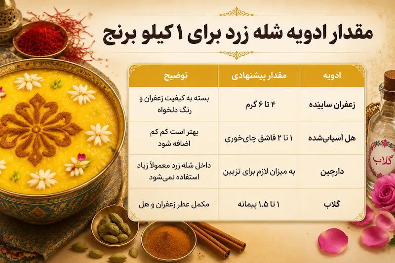 مقدار ادویه شله زرد