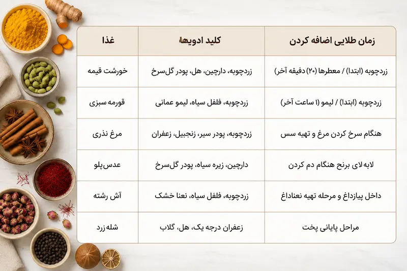 فرمول اندازه‌گیری ادویه در پخت نذری + جدول مقادیر و نسبت‌ها