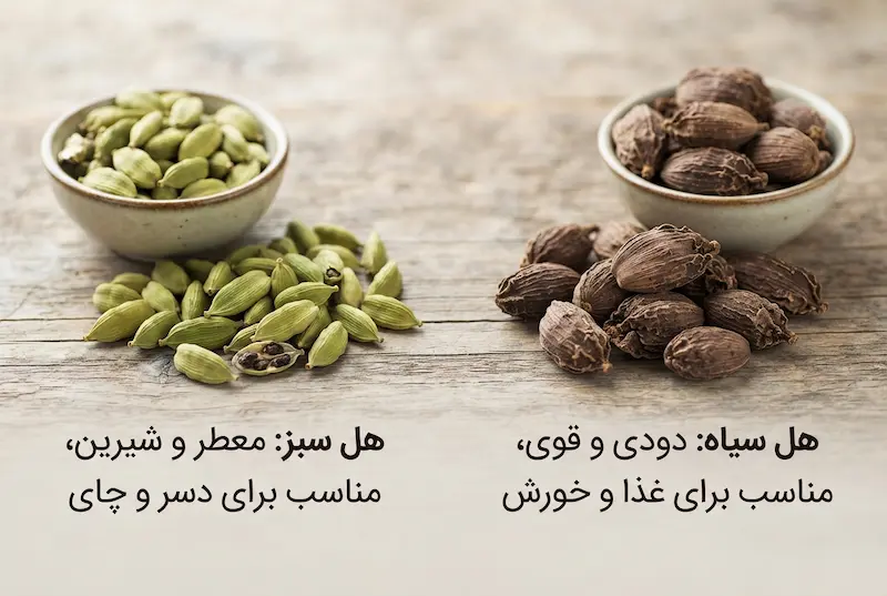 هل سبز و هل سیاه