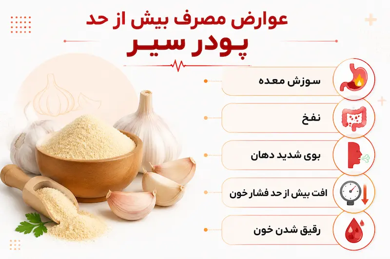عوارض مصرف بیش از حد پودر سیر