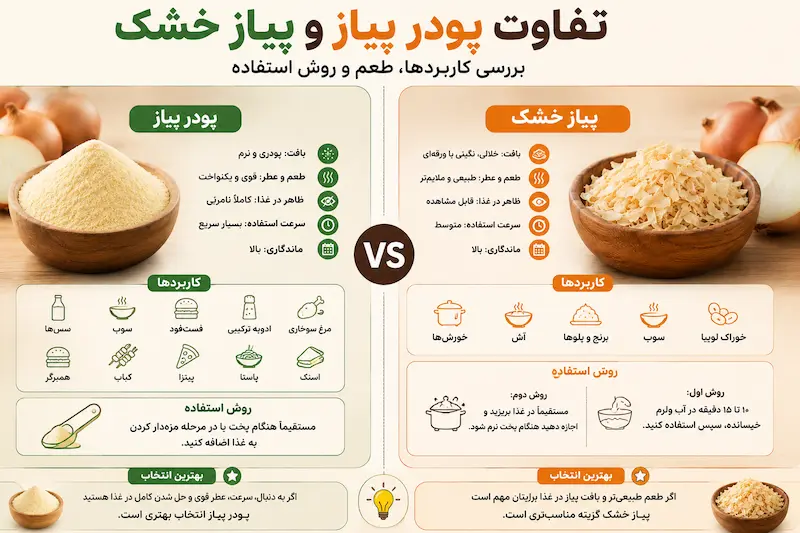 تفاوت پودر پیاز و پیاز خشک در یک نگاه