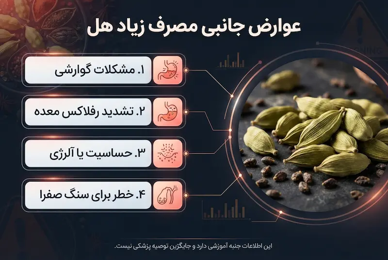 عوارض هل زیر زبان