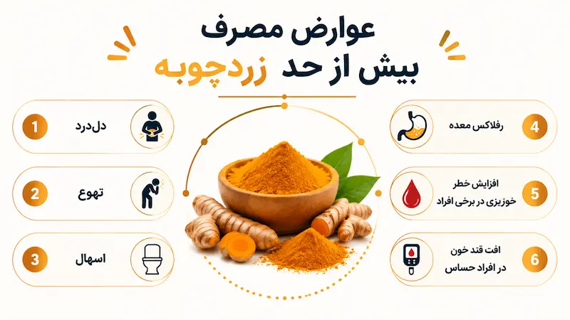 عوارض مصرف بیش از حد زردچوبه