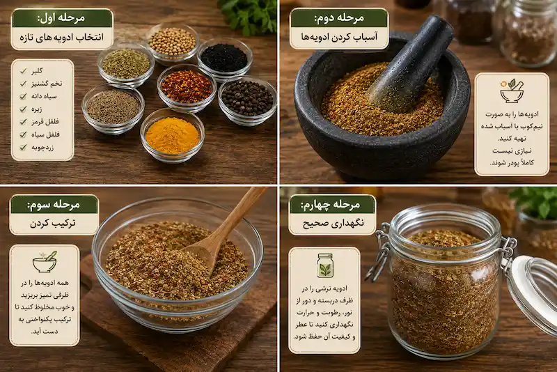 طرز تهیه ادویه ترشی خانگی