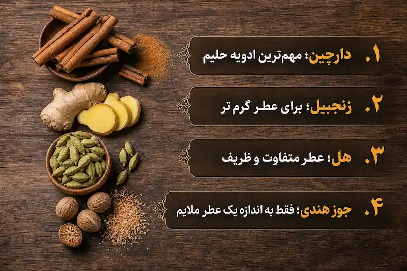ترکیبات اصلی ادویه حلیم